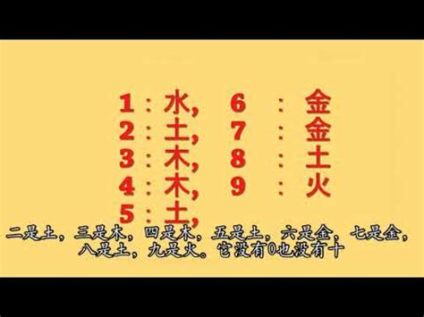 五行幸運數字|五行和數字有什麼關係、幸運數字怎麼看？